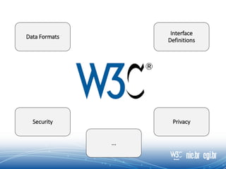 Data Formats
Interface
Definitions
Security Privacy
...
 