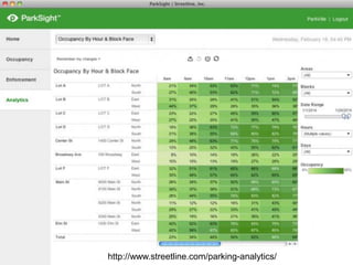http://www.streetline.com/parking-analytics/
 
