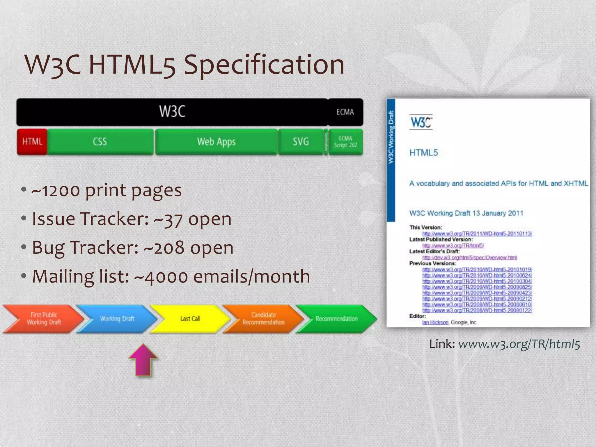 W3C HTML5 Specification



• ~1200 print pages
• Issue Tracker: ~37 open
• Bug Tracker: ~208 open
• Mailing list: ~4000 emails/month


                                     www.w3.org/TR/html5
 