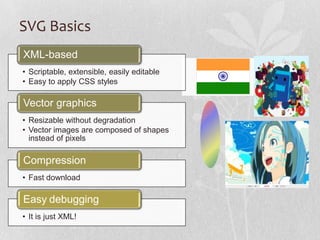 SVG Basics
XML-based
• Scriptable, extensible, easily editable
• Easy to apply CSS styles

Vector graphics
• Resizable without degradation
• Vector images are composed of shapes
  instead of pixels

Compression
• Fast download

Easy debugging
• It is just XML!
 