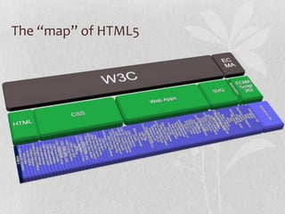 The “map” of HTML5
 