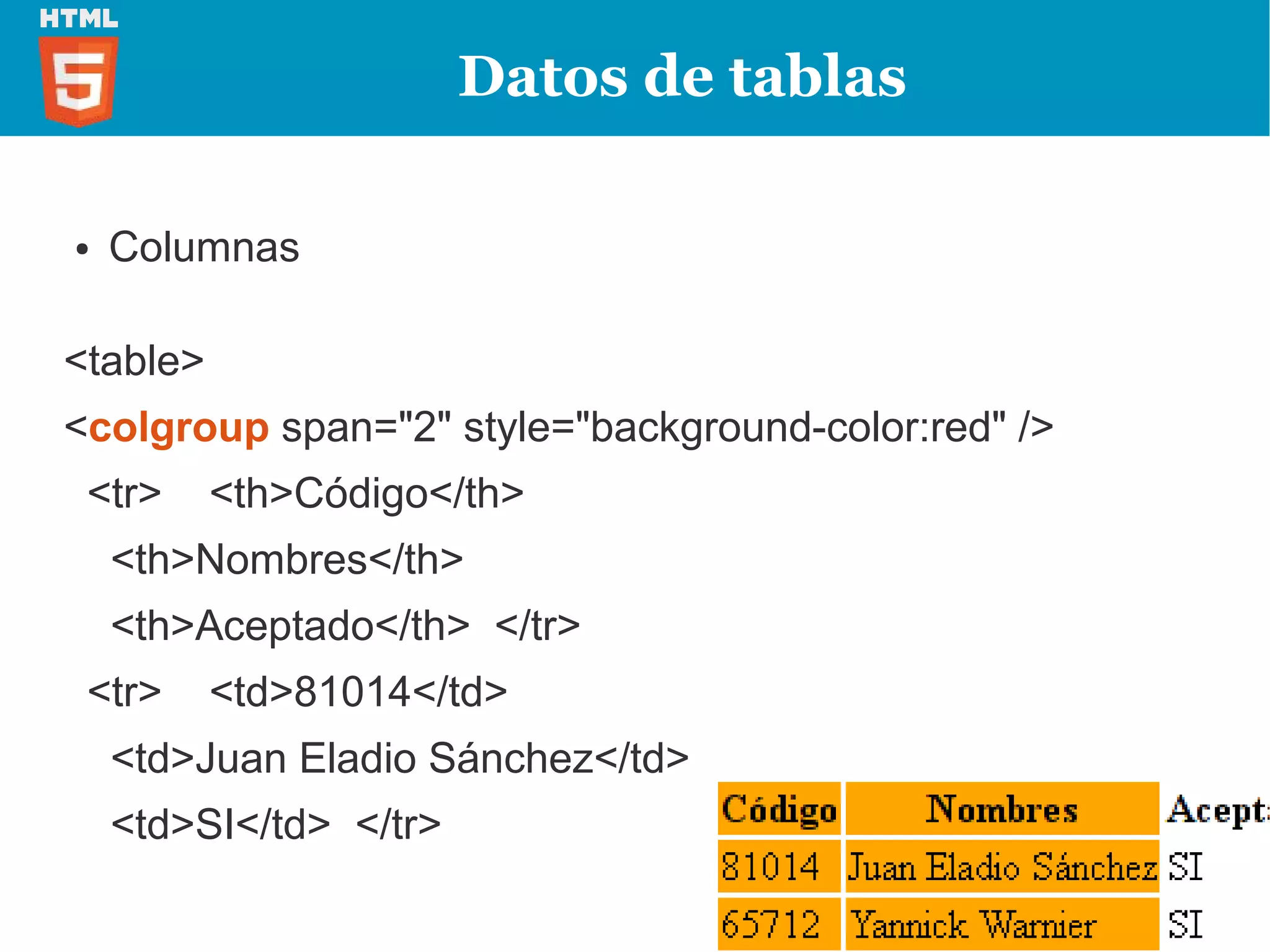 Datos de tablas

●   Columnas

<table>
<colgroup span="2" style="background-color:red" />
 <tr>     <th>Código</th>
    <th>Nombres</th>
    <th>Aceptado</th> </tr>
 <tr>     <td>81014</td>
    <td>Juan Eladio Sánchez</td>
    <td>SI</td> </tr>
 