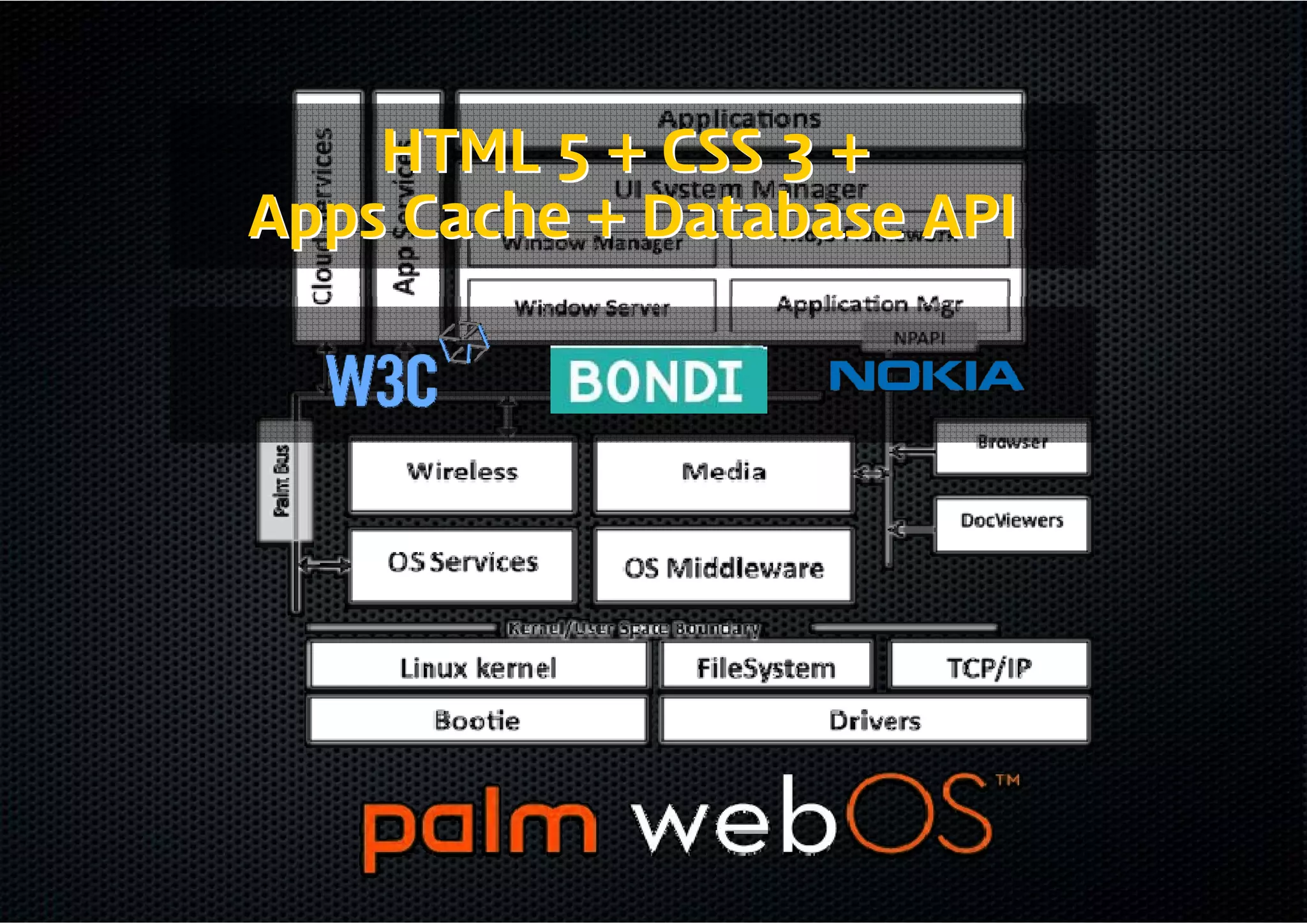 HTML 5 + CSS 3 +
Apps Cache + Database API
 
