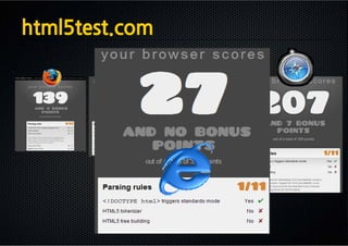 html5test.com
 