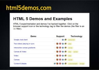 html5demos.com
 