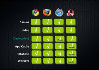 Canvas     √
                √   √
                    √   √
                        √        √
                                 √
       Video    √
                √   √
                    √   √
                        √        √
                                 √
(Geolocation)   √
                √   √
                    √   √
                        √
                        iPhone    √
                                  √
 App Cache      √
                √   √
                    √   √
                        √         √
                                  √
                                 mobile



   Database     √
                √   √
                    √   √
                        √         √
                                  √
                                 mobile



    Workers     √
                √   √
                    √   √
                        √         √
                                  √
                                 mobile
 