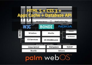 HTML 5 + CSS 3 +
Apps Cache + Database API
 