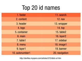 Top 20 id names
    1. footer                                        11. search
   2. content                                         12. nav
    3. header                                      13. wrapper
      4. logo                                         14. top
  5. container                                      15. table2
     6. main                                        16. layer2
    7. table1                                      17. sidebar
     8. menu                                       18. image1
    9. layer1                                       19. banner
10. autonumber1                                   20. navigation
      http://devfiles.myopera.com/articles/572/idlist-url.htm
 