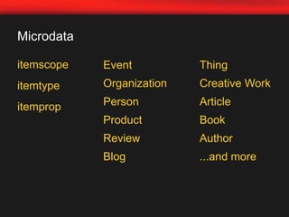 MicrodataitemscopeitemtypeitempropEvent Organization Person Product Review BlogThing Creative Work Article Book Author ...and more 