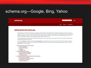schema.org—Google, Bing, Yahoo