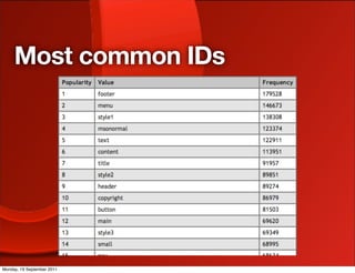 Most common IDs




Monday, 19 September 2011
 