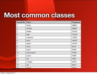 Most common classes




Monday, 19 September 2011
 