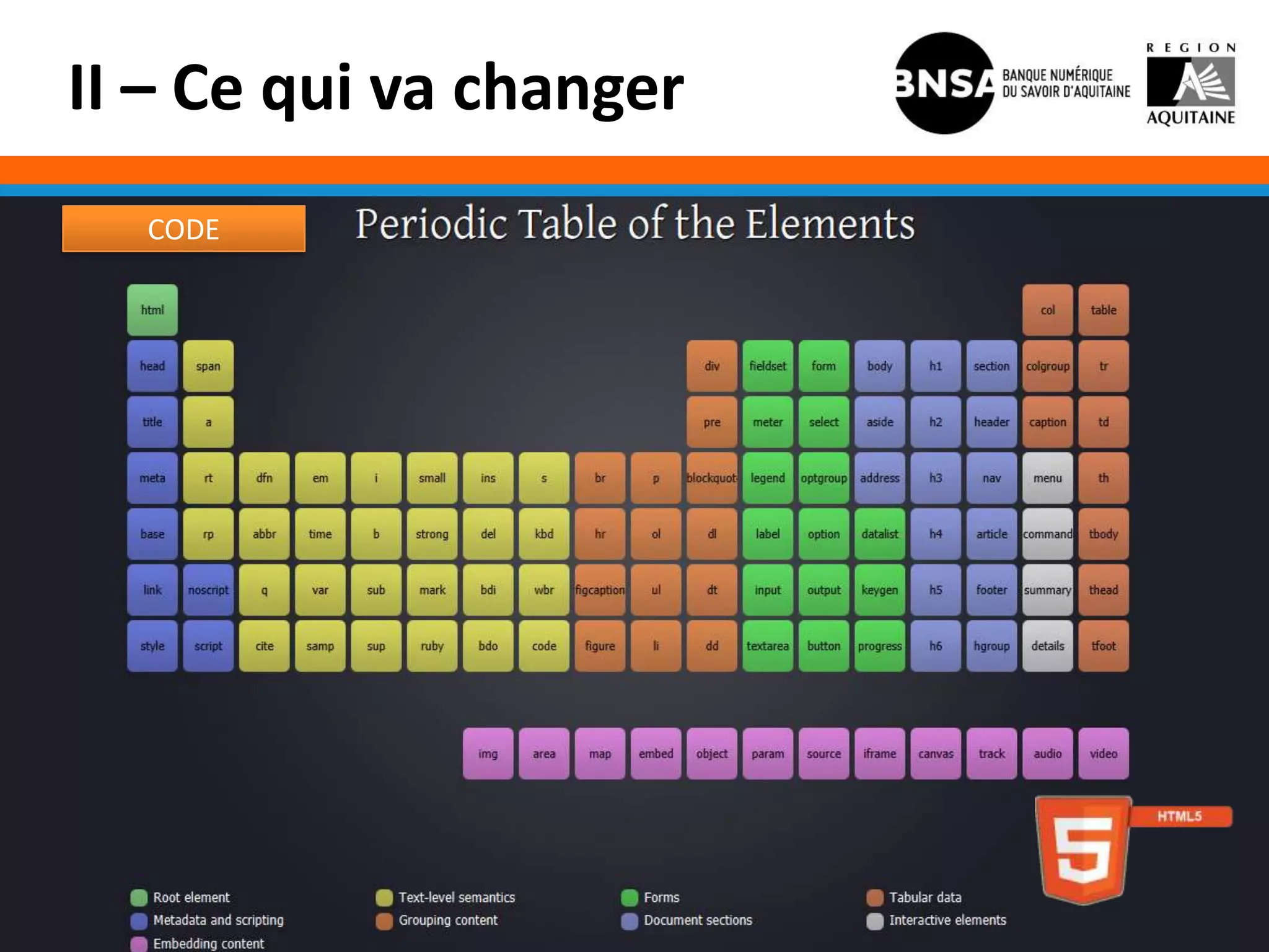 II – Ce qui va changer
  CODE
 
