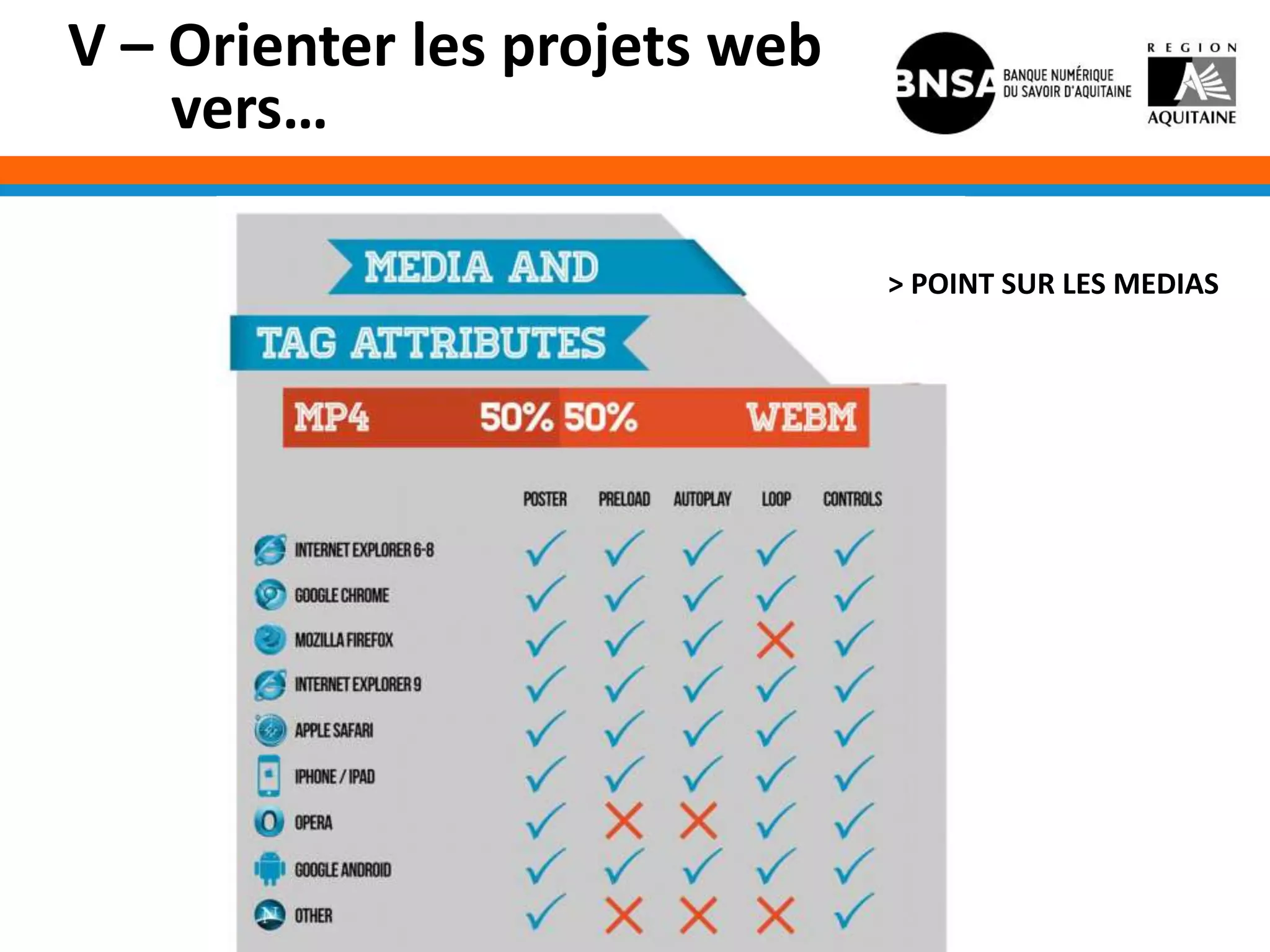 V – Orienter les projets web
    vers…

                               > POINT SUR LES MEDIAS
 