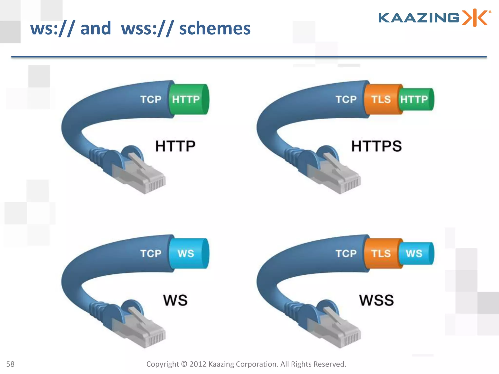 ws:// and wss:// schemes




58               Copyright © 2012 Kaazing Corporation. All Rights Reserved.
 