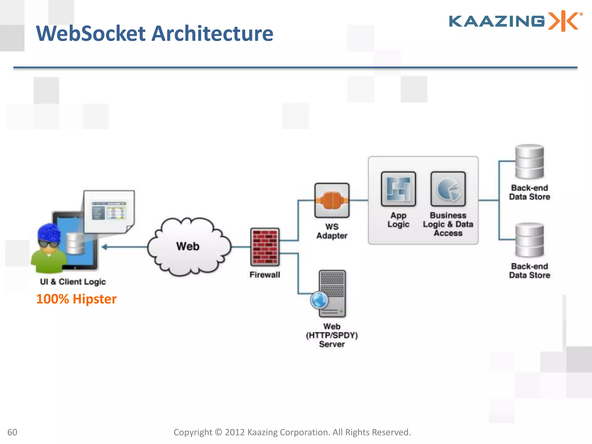 WebSocket Architecture




     100% Hipster




60                  Copyright © 2012 Kaazing Corporation. All Rights Reserved.
 