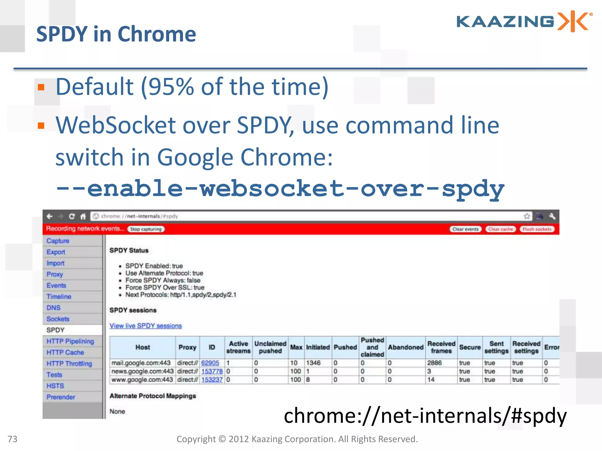 SPDY in Chrome

        Default (95% of the time)
        WebSocket over SPDY, use command line
         switch in Google Chrome:
         --enable-websocket-over-spdy




                                            chrome://net-internals/#spdy
73                 Copyright © 2012 Kaazing Corporation. All Rights Reserved.
 