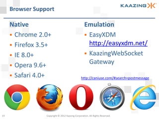 Browser Support

     Native                                        Emulation
      Chrome 2.0+                                  EasyXDM
      Firefox 3.5+                                  http://easyxdm.net/
      IE 8.0+                                      KaazingWebSocket

      Opera 9.6+
                                                     Gateway
      Safari 4.0+                              http://caniuse.com/#search=postmessage




19               Copyright © 2012 Kaazing Corporation. All Rights Reserved.
 