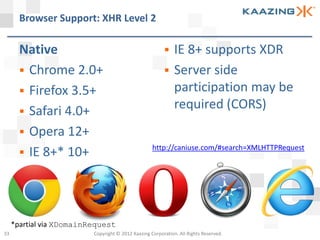 Browser Support: XHR Level 2

       Native                                                IE 8+ supports XDR
        Chrome 2.0+                                         Server side
        Firefox 3.5+                                         participation may be
        Safari 4.0+
                                                              required (CORS)
        Opera 12+
                                                    http://caniuse.com/#search=XMLHTTPRequest
        IE 8+* 10+




     *partial via XDomainRequest
33                        Copyright © 2012 Kaazing Corporation. All Rights Reserved.
 