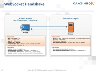 WebSocket Handshake




47              Copyright © 2012 Kaazing Corporation. All Rights Reserved.
 