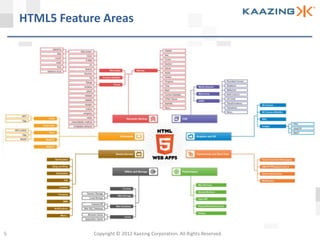 HTML5 Feature Areas




5               Copyright © 2012 Kaazing Corporation. All Rights Reserved.
 