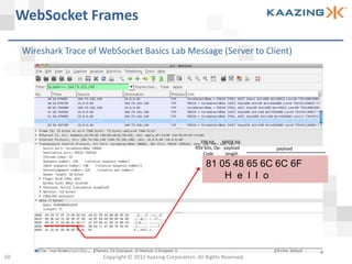 WebSocket Frames

     Wireshark Trace of WebSocket Basics Lab Message (Server to Client)




                                                               FIN bit, MASK bit,
                                                             RSV bits, Op- payload   payload
                                                                Code        length

                                                                  81 05 48 65 6C 6C 6F
                                                                      H e l l o




50                      Copyright © 2012 Kaazing Corporation. All Rights Reserved.
 