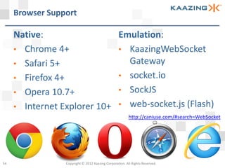 Browser Support

     Native:                 Emulation:
     • Chrome 4+             • KaazingWebSocket
     • Safari 5+               Gateway
     • Firefox 4+            • socket.io

     • Opera 10.7+           • SockJS

     • Internet Explorer 10+ • web-socket.js (Flash)
                                                         http://caniuse.com/#search=WebSocket




54               Copyright © 2012 Kaazing Corporation. All Rights Reserved.
 