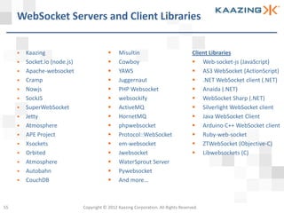 WebSocket Servers and Client Libraries


        Kaazing                                Misultin                             Client Libraries
        Socket.io (node.js)                    Cowboy                                Web-socket-js (JavaScript)
        Apache-websocket                       YAWS                                  AS3 WebSocket (ActionScript)
        Cramp                                  Juggernaut                            .NET WebSocket client (.NET)
        Nowjs                                  PHP Websocket                         Anaida (.NET)
        SockJS                                 websockify                            WebSocket Sharp (.NET)
        SuperWebSocket                         ActiveMQ                              Silverlight WebSocket client
        Jetty                                  HornetMQ                              Java WebSocket Client
        Atmosphere                             phpwebsocket                          Arduino C++ WebSocket client
        APE Project                            Protocol::WebSocket                   Ruby-web-socket
        Xsockets                               em-websocket                          ZTWebSocket (Objective-C)
        Orbited                                Jwebsocket                            Libwebsockets (C)
        Atmosphere                             WaterSprout Server
        Autobahn                               Pywebsocket
        CouchDB                                And more…



55                             Copyright © 2012 Kaazing Corporation. All Rights Reserved.
 