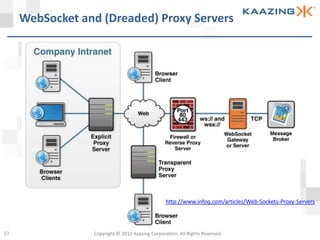 WebSocket and (Dreaded) Proxy Servers




                                                 http://www.infoq.com/articles/Web-Sockets-Proxy-Servers




57               Copyright © 2012 Kaazing Corporation. All Rights Reserved.
 