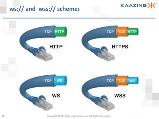 ws:// and wss:// schemes




58               Copyright © 2012 Kaazing Corporation. All Rights Reserved.
 