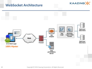 WebSocket Architecture




     100% Hipster




60                  Copyright © 2012 Kaazing Corporation. All Rights Reserved.
 