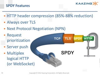 SPDY Features

        HTTP header compression (85%-88% reduction)
        Always over TLS
        Next Protocol Negotiation (NPN)
        Request
         prioritization
        Server push
        Multiplex
         logical HTTP
         (or WebSocket)
70                   Copyright © 2012 Kaazing Corporation. All Rights Reserved.
 