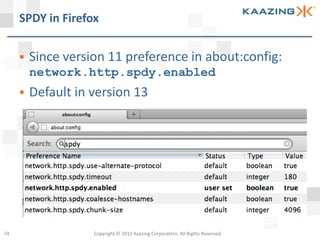 SPDY in Firefox


        Since version 11 preference in about:config:
         network.http.spdy.enabled
        Default in version 13




74                  Copyright © 2012 Kaazing Corporation. All Rights Reserved.
 