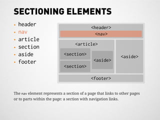 SECTIONING ELEMENTS
•   header                                  <header>
•   nav                                       <nav>
•   article
                                   <article>
•   section
•   aside                   <section>                        <aside>
•   footer                                   <aside>
                            <section>

                                            <footer>

The nav element represents a section of a page that links to other pages
or to parts within the page: a section with navigation links.
 