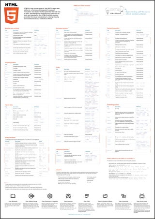HTML5 Document Template
                                                                                                                                                                                                                                                                                                       Blog
                                                                                                                                                                                    <!DOCTYPE HTML>
                                                    HTML5 is the cornerstone of the W3C's open web
                                                                                                                                                                                    <html>
                                                    platform; a framework designed to support                                                                                          <head>
                                                    innovation and foster the full potential the web has                                                                                  <meta charset="utf-8">
                                                                                                                                                                                          <title>HTML5 Document</title>
                                                    to offer. Heralding this revolutionary collection of                                                                                  <link rel="stylesheet" href="file.css">
                                                                                                                                                                                                                                                                             HTML5 Reference
                                                    tools and standards, the HTML5 identity system                                                                                        <script src="file.js"></script>
                                                    provides the visual vocabulary to clearly classify                                                                                 </head>

                                                    and communicate our collective efforts.                                                                                            <body>
                                                                                                                                                                                       </body>
                                                                                                                                                                                    </html>




Metadata and scripting                                                                                                                 Document sections                                                                                                             Text-level semantics
 Tag                  Description                                               Attributes                                             Tag                 Description                                           Attributes                                          Tag                 Description                                            Attributes

 <head>               First element of the HTML document. Collection            none                                                   <body>              Main content of the document.                         Global attributes                                   <span>              Container with no semantic meaning.                    Global attributes
                      of metadata for the Document.
                                                                                                                                       <aside>             Content related to surrounding elements that          Global attributes                                   <a>                 Hyperlink (a hypertext anchor).                        href | hreflang | media
 <title>              Document title or name.                                   none                                                                       doesn't belong inline, such as a advertising or                                                                                                                                      | rel | target | type
                                                                                                                                                           quotes.
 <meta>               Document metadata that can't be expressed                 charset | content |                                                                                                                                                                  <rt>
                      with other elements.                                                                                             <address>           Contact information for it’s nearest article or       Global attributes                                                       Annotation of preceding text.                          Global attributes
                                                                                http-equiv | name
                                                                                                                                                           body element.
                                                                                                                                                                                                                                                                     <rp>                Contains semantically meaningless markup for           Global attributes
 <base>               Specifies URL which non-absolute URLs are                 href | target
                                                                                                                                       <section>           Contains of elements grouped by theme, for            cite                                                                    browsers that don't understand ruby
                      relative to.
                                                                                                                                                           example a chapter or tab box.                                                                                                 annotations.
 <link>               Other resources related to the document.                  href | rel | media |
                                                                                                                                       <header>            Navigation or introductory elements for the           Global attributes                                   <dfn>               Defining instance of a term.                           Global attributes
                                                                                hreflang | type | sizes
                                                                                                                                                           current section.
                                                                                                                                                                                                                                                                     <abbr>              Abbreviation or acronym.                               Global attributes
 <style>              Embed style information in the documents.                 media | type | scoped                                  <nav>               A section of a page that links to other pages.        Global attributes
                                                                                                                                                                                                                                                                     <q>                 Phrasing content quoted from another source.           cite
 <noscript>           Contains elements that are part of the                    none                                                   <article>           Section of the page content, such as a blog or        Global attributes
                      document only if scripting is disabled.                                                                                              forum post.                                                                                               <cite>              Title of a referenced piece of work.                   Global attributes

 <script>             Inline or linked client side scripts.                                                                            <footer>            Footer of the current section.                        Global attributes                                   <em>                Text that should be emphasized.                        Global attributes
                                                                                async | type | defer |
                                                                                src | charset                                          <hgroup>            vveadings for the current section.                    Global attributes                                   <time>              Time defined in a machine readable format.             datetime | pubdate
                                                                                                                                                           The highest ranked heading represents the
                                                                                                                                                           group in the document outline.                                                                            <var>               Mathematical or programming variable.                  Global attributes

                                                                                                                                       <h1> to <h6>        Heading for the current section.                      Global attributes                                   <samp>              Sample output of a program.                            Global attributes

                                                                                                                                                                                                                                                                     <i>                 Text in a alternate voice or mood, such as a           Global attributes
Grouping Content                                                                                                                                                                                                                                                                         technical term.
 Tag                  Description                                               Attributes                                                                                                                                                                           <b>                 Stylistically separated text of equal importance,      Global attributes
 <hr>                 Paragraph-level thematic break.                           Global attributes                                                                                                                                                                                        such as a product name.
                                                                                                                                       Forms
 <br>                 Line break.                                               Global attributes                                                                                                                                                                    <sub>               Subscript text.                                        Global attributes
                                                                                                                                       Tag                Description                                            Attributes
 <p>                  Paragraph content.                                        Global attributes                                                                                                                                                                    <sup>               Superscript text.                                      Global attributes
                                                                                                                                       <fieldset>         Set of form controls grouped by theme.                 disabled | form | name
 <figcaption>         Caption or legend for the figure element.                 Global attributes                                                                                                                                                                    <small>             An aside, such as fine print.                          Global attributes
                                                                                                                                       <meter>            Control for entering a numeric value in a known        high | low | max | min |
 <figure>             Contains elements related to single concept,              Global attributes                                                         range.                                                 optimum | value                                     <strong>            Text that is important.                                Global attributes
                      such as an illustration or code example.
                                                                                                                                                                                                                                                                     <mark>              Text highlighted for referencing elsewhere.            Global attributes
                                                                                                                                       <legend>           Define a name for a fieldset.                          Global attributes
 <div>                Container with no semantic meaning.                       Global attributes
                                                                                                                                       <label>                                                                                                                       <ruby>              Contains text with annotations, such as                Global attributes
                                                                                                                                                          Caption for a form control.                            for | form
 <ol>                 Ordered list.                                             start | reversed                                                                                                                                                                                         pronunciation hints. Commonly used in East
                                                                                                                                       <input>            Generic form input.                                    accept | alt |                                                          Asian text.
 <ul>                 Unordered list.                                           Global attributes
                                                                                                                                                                                                                 auto-complete | autofocus                           <ins>               Text that has been inserted during document            cite | datetime
 <li>                 List item.                                                value                                                                                                                            | checked | disabled |                                                  editing.
                                                                                                                                                                                                                 form | formaction |
 <pre>                A block of preformatted text.                             Global attributes                                                                                                                                                                    <del>               Text that has been removed during document             cite | datetime
                                                                                                                                                                                                                 formenctype | formmethod
                                                                                                                                                                                                                                                                                         editing.
 <blockquote>         Quote from another source.                                cite                                                                                                                             | formnovalidate |
                                                                                                                                                                                                                 formtarget | height |                               <kbd>               Example input (usually keyboard) for a program.        Global attributes
 <dl>                 An association list consisting of zero or more            Global attributes                                                                                                                list | max | maxlength |
                      name-value groups (a description list).                                                                                                                                                                                                        <bdo>               Defines directional formatting for content.            dir
                                                                                                                                                                                                                 min | multiple | name |
 <dt>                 Term, or name, part of a term-description                 Global attributes                                                                                                                pattern | placeholder |                             <s>                 Text that is outdated or no longer accurate.           Global attributes
                      group in a description list.                                                                                                                                                               readonly | required |
                                                                                                                                                                                                                 size | src | step | type                            <wbr>               Opportunity for a line break.                          Global attributes
 <dd>                 Description, definition, or value, part of a term-        Global attributes                                                                                                                | value | width
                      description group in a description list                                                                                                                                                                                                        <code>              Fragment of computer code.                             Global attributes
                                                                                                                                       <textarea>         Multiline free-form text input.                        autofocus | cols |
                                                                                                                                                                                                                 disabled | dirname |
                                                                                                                                                                                                                 form | name | readonly
                                                                                                                                                                                                                 | required | rows |
                                                                                                                                                                                                                 maxlength | placeholder
 Tabular data                                                                                                                                                                                                    | wrap                                              Embedding content
 Tag                  Description                                               Attributes                                             <form>                                                                                                                        Tag                 Description                                            Attributes
                                                                                                                                                          Used to create an HTML form for user input.            action | autocomplete |
 <col>                Columns in a table.                                      span                                                                                                                              name | novalidate |                                 <img>               An image.                                              alt | src | height |
                                                                                                                                                                                                                 accept-charset | enctype                                                                                                       ismap | usemap | width
 <colgroup>           Defines a group of columns in a table.                   span                                                                                                                              | method | target
                                                                                                                                                                                                                                                                     <area>              Hyperlink with some text and a corresponding           alt | cords | href |
 <caption>            Title of a table.                                        Global attributes                                       <select>           Control for selecting from multiple options.           autofocus | size |                                                      area on an image map, or a dead area on an             hreflang | media | rel
 <table>              Table of multi-dimensional data.                         summary                                                                                                                           disabled | form |                                                       image map.                                             | shape | target | type
                                                                                                                                                                                                                 multiple | name
 <tr>                 A row of cells in a table.                               Global attributes                                                                                                                                                                     <map>               Image map for adding hyperlinks to parts of an         name
                                                                                                                                       <optgroup>         Group of option.                                       disabled | label                                                        image.
 <td>                 Table cell.                                              colspan | rowspan |
                                                                               headers                                                 <option>           Single option within a select control.                 disabled | label |                                  <embed>             Integration point for an external (typically           height | src | type |
                                                                                                                                                                                                                 selected | value                                                        non-HTML) application or interactive content.          width
 <th>                 Table heading.                                           colspan | rowspan |
                                                                               scope | headers                                         <output>           Contains the results of a calculation.                 form | for | name                                   <object>            External resource such as an image, iframe or          data | height | type |
                                                                                                                                                                                                                                                                                         plugin.                                                usemap | width | form
 <tbody>              Contains rows that hold the table's data.                Global attributes                                       <button>           A button.                                              autofocus | disabled |
                                                                                                                                                                                                                 form | formaction |                                 <param>             Parameters for the parent object.                      name | value
 <thead>              Contains rows with table headings.                       Global attributes
                                                                                                                                                                                                                 formenctype | formmethod
                                                                                                                                                                                                                                                                     <source>            Alternative sources for parent video or audio          media | src | type
 <tfoot>              Contains rows with summary of data.                      Global attributes                                                                                                                 | formnovalidate |
                                                                                                                                                                                                                                                                                         elements.
                                                                                                                                                                                                                 formtarget | name | type
                                                                                                                                                                                                                 | value                                             <iframe>            Nested browser frame.                                  src | name | sandbox |
                                                                                                                                                                                                                                                                                                                                                seamlesss | width |
                                                                                                                                       <datalist>         Define sets of options.                                Global attributes                                                                                                              height | srcdoc

                                                                                                                                       <keygen>           Generates private-public key pairs.                    autofocus | challenge |                             <canvas>            Bitmap which is editable by client side scripts.       height | width
 Global Attributes                                                                                                                                                                                               disabled | form | keytype
 The attributes listed below are supported by all HTML 5 tags, with a few exceptions.                                                                                                                            | name                                              <track>             Specifies external timing track for media element.     -

 Attribute                 Description                                                       Values                                                                                                                                                                  <audio>             Sound or audio stream.                                 autobuffer | preload |
                                                                                                                                       <progress>         Control for displaying progress of a task.             max | value
                                                                                                                                                                                                                                                                                                                                                loop | controls | src
 accesskey                 Specifies a keyboard shortcut to access an element                 character
                                                                                                                                                                                                                                                                     <video>             Used for playing videos or movies.                     audio | autoplay |
 class                     Specifies a classname for an element (used to specify              classname
                                                                                                                                                                                                                                                                                                                                                controls | height | loop
                           a class in a style sheet)
                                                                                                                                                                                                                                                                                                                                                | poster | preload | src
 contenteditable           Specifies if the user is allowed to edit the content or not        true | false                                                                                                                                                                                                                                      | width

 contextmenu               Specifies the context menu for an element                          menu_id
                                                                                                                                        Interactive elements
                                                                                                                                                                                                                                                                     <device>            Allows scripts to access devices such as a             -
                                                                                                                                        Tag                Description                                           Attributes                                                              webcam.
 dir                       Specifies the text direction for the content in an                 ltr | rtl
                           element                                                                                                     <menu>              Set of commands.                                      label | type
 draggable                 Specifies whether or not a user is allowed to drag an              true | false |                           <command>                                                                 checked | disabled |
                                                                                                                                                           Command the user can perform, such as
                           element                                                            auto                                                         publishing an article.                                hidden | icon | label
 dropzone                  Specifies what happens when dragged items/data is                  copy | move |                                                                                                      | radiogroup | type
                           dropped in the element                                             link
                                                                                                                                                                                                                                                                     HTML5’s differences with HTML 4.01 and XHTML 1.x
                                                                                                                                       <summary>           Caption of a details element.                         Global attributes
 hidden                    Specifies that the element is not relevant. Hidden                 hidden                                                                                                                                                                 The following is a quick list of differences and some specific examples.
                           elements are not displayed                                                                                  <details>           Contains additional information, such as the          open
                                                                                                                                                           contents of an accordian view.
 id                        Specifies a unique id for an element                               id                                                                                                                                                                       - New parsing rules: oriented towards flexible parsing and compatibility; not based on SGML
                                                                                                                                                                                                                                                                       - Ability to use inline SVG and MathML in text/html
 lang                      Specifies a language code for the content in an                    language_code
                           element.                                                                                                                                                                                                                                    - New elements: article, aside, audio, bdi, canvas, command, datalist,
                                                                                                                                                                                                                                                                         details, embed, figcaption, figure, footer, header, hgroup, keygen, mark,
 spellcheck                Specifies if the element must have its spelling and                true | false                                                                                                                                                               meter, nav, output, progress, rp, rt, ruby, section, source, summary,
                           grammar checked                                                                                              New APIs                                                                                                                         time, video, wbr
 style                     Specifies an inline style for an element                           style_definition                                                                                                                                                         - New types of form controls: dates and times, email, url, search, color
                                                                                                                                        In addition to specifying markup, HTML5 specifies scripting application programming interfaces (APIs).
 tabindex                  Specifies the tab order of an element                              number                                    Existing document object model (DOM) interfaces are extended and de facto features documented.                                 - New attributes: charset (on meta), async (on script)
                                                                                                                                        There are also new APIs, such as:                                                                                              - Global attributes (that can be applied for every element): id, tabindex, hidden, data-*
 title                     Specifies extra information about an element                       text
                                                                                                                                                                                                                                                                         (custom data attributes)
                                                                                                                                          - The canvas element for immediate mode 2D drawing.                      - Timed media playback
                                                                                                                                                                                                                                                                       - Deprecated elements will be dropped altogether: acronym, applet, basefont, big,
                                                                                                                                          - Offline storage database (offline web applications).                   - Document editing                                    center, dir, font, frame, frameset, isindex, noframes, strike, tt, u
                                                                                                                                          - Cross-document messaging                                               - Drag-and-drop
                                                                                                                                          - Browser history management                                             - Microdata
                                                                                                                                          - MIME type and protocol handler registration
- Orange border surrounding some of the rows denotes the tags which are new in HTML5.
- Attributes which are new in HTML5 are underlined in orange.
- Global attributes mentioned in many places can be found in a table titled “Global attributes”.
- In addition to the attributes that you see for each tag, you can also use global attributes for these tags.




          Class: Multimedia                              Class: Offline & Storage                    Class: Performance & Integration                     Class: Semantics                                   Class: CSS3                         Class: 3D, Graphics & Effects                    Class: Connectivity                               Class: Device Access

Audio and video are first class citizens in        Web Apps can start faster and work                Make your Web Apps and dynamic web          Giving meaning to structure, semantics         CSS3 delivers a wide range of               Between SVG, Canvas, WebGL, and              More efficient connectivity means more          Beginning with the Geolocation API,
the HTML5 web, living in harmony with              even if there is no internet connection,          content faster with a variety of            are front and center with HTML5. A             stylization and effects, enhancing the      CSS3 3D features, you're sure to amaze       real-time chats, faster games, and better       Web Applications can present rich,
your apps and sites. Lights, camera,               thanks to the HTML5 App Cache, as                 techniques and technologies such as         richer set of tags, along with RDFa,           web app without sacrificing your            your users with stunning visuals natively    communication. Web Sockets and                  device-aware features and experiences.
action!                                            well as the Local Storage, Indexed DB,            Web Workers and XMLHttpRequest 2.           microdata, and microformats, are               semantic structure or performance.          rendered in the browser.                     Server-Sent Events are pushing (pun             Incredible device access innovations are
                                                   and the File API specifications.                  No user should ever wait on your watch.     enabling a more useful, data driven web        Additionally Web Open Font Format                                                        intended) data between client and               being developed and implemented, from
                                                                                                                                                 for both programs and your users.              (WOFF) provides typographic flexibility                                                  server more efficiently than ever before.       audio/video input access to
                                                                                                                                                                                                and control far beyond anything the web                                                                                                  microphones and cameras, to local data
                                                                                                                                                                                                has offered before.                                                                                                                      such as contacts & events, and even tilt
                                                                                                                                                                                                                                                                                                                                         orientation.

                                                                                                                                                                      HTML5 Reference Poster (Version 1.0) | www.xhtml-lab.com
 