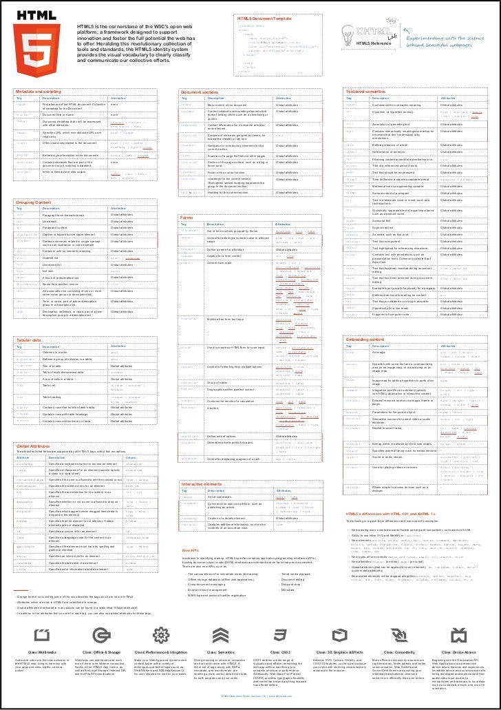 html5 reference poster introduction email template