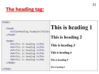 The heading tag:
11
 