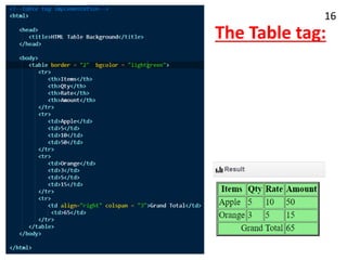 The Table tag:
16
 