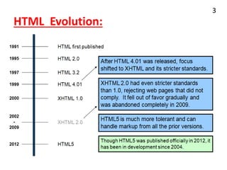 HTML Evolution:
3
 