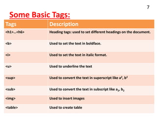 Some Basic Tags:
7
Tags Description
<h1>…<h6> Heading tags: used to set different headings on the document.
<b> Used to set the text in boldface.
<i> Used to set the text in italic format.
<u> Used to underline the text
<sup> Used to convert the text in superscript like a2, b2
<sub> Used to convert the text in subscript like a2, b2
<img> Used to insert images
<table> Used to create table
 