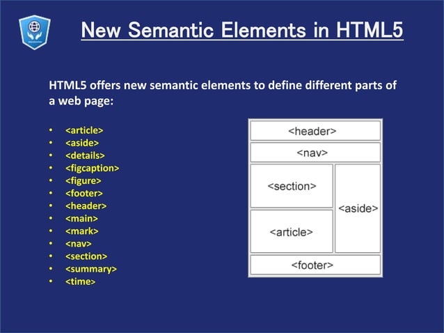 Html5 semantics | PPT