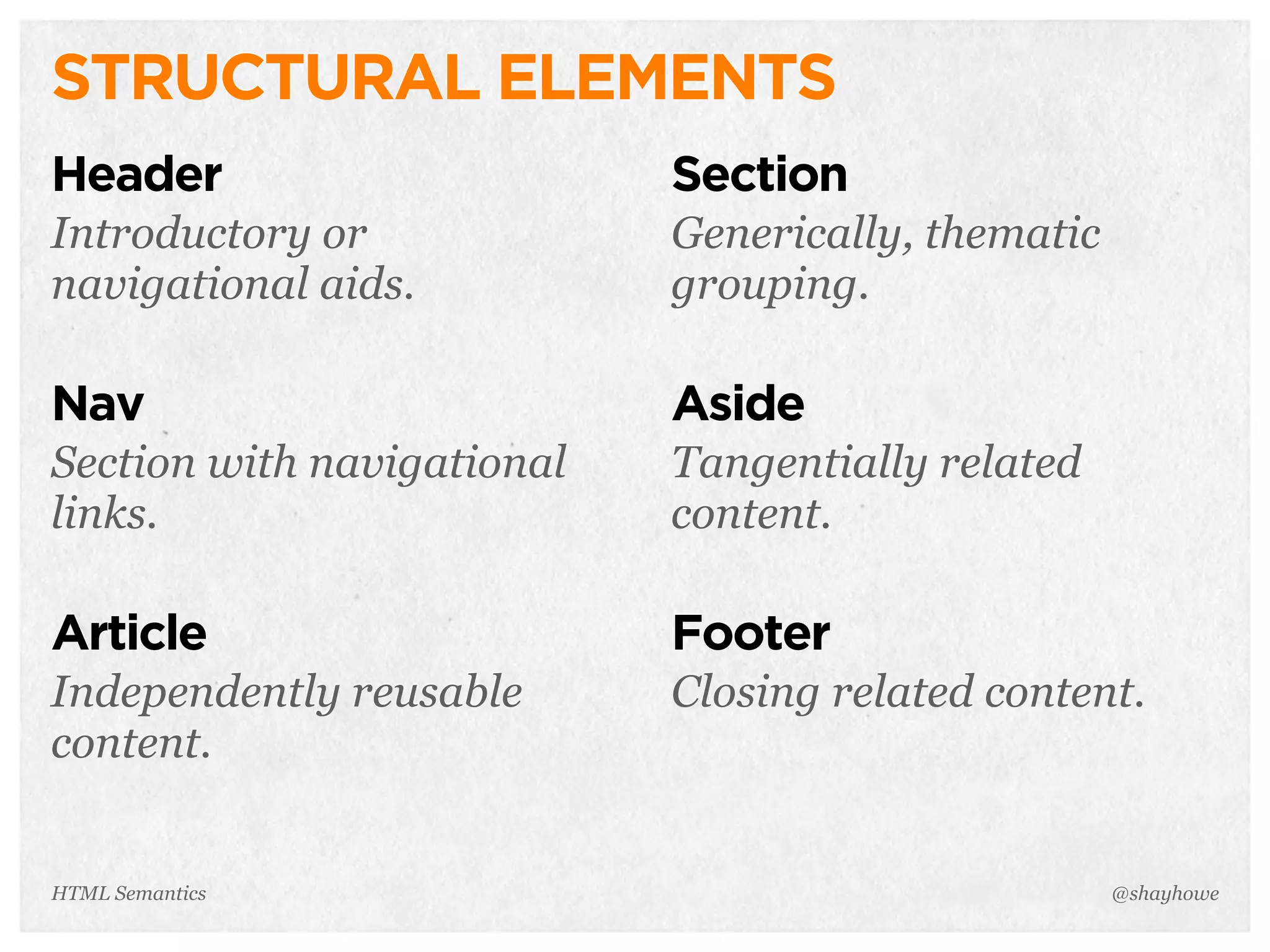 STRUCTURAL ELEMENTS
@shayhowe
Header
Introductory or
navigational aids.
Nav
Section with navigational
links.
Article
Independently reusable
content.
Section
Generically, thematic
grouping.
Aside
Tangentially related
content.
Footer
Closing related content.
HTML Semantics
 