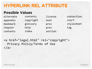 HYPERLINK REL ATTRIBUTE
Possible Values
<a  href="legal.html"  rel="copyright">
    Privacy  Policy/Terms  of  Use
</a>
@shayhowe
license
next
prev
prev
section
subsection
start
stylesheet
tag
alternate
appendix
bookmark
chapter
contents
contents
copyright
glossary
help
index
HTML Semantics
 