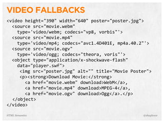 VIDEO FALLBACKS
<video  height="390"  width="640"  poster="poster.jpg">
    <source  src="movie.webm"
        type='video/webm;  codecs="vp8,  vorbis"'>
    <source  src="movie.mp4"
        type='video/mp4;  codecs="avc1.4D401E,  mp4a.40.2"'>
    <source  src="movie.ogv"
        type='video/ogg;  codecs="theora,  voris"'>
    <object  type="application/x-­‐shockwave-­‐flash"  
        data="player.swf">
<img  src="poster.jpg"  alt=""  title="Movie  Poster">
<p><strong>Download  Movie:</strong>
    <a  href="movie.webm"  download>WebM</a>,
    <a  href="movie.mp4"  download>MPEG-­‐4</a>,
    <a  href="movie.ogv"  download>Ogg</a>.</p>
</object>
</video>
@shayhoweHTML Semantics
 