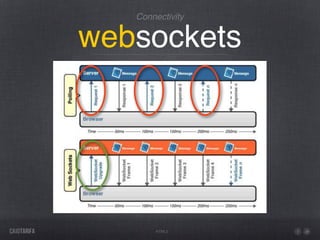 Connectivity


websockets




       HTML5
 