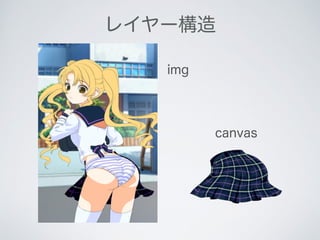 レイヤー構造
img
canvas
 