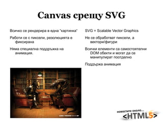 Новите тагове 2/3: <canvas>  –  контейнер за динамично генерирани графики 