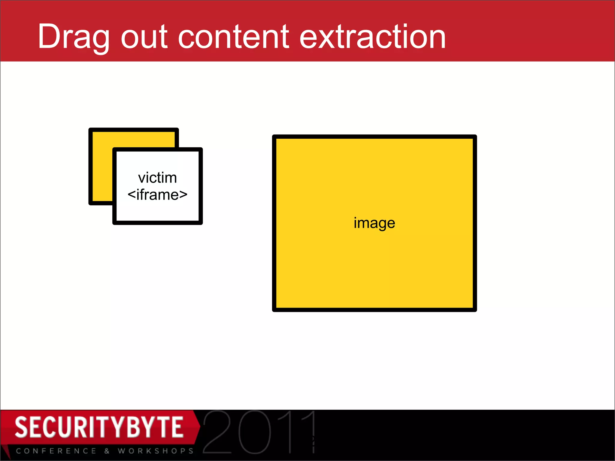 Drag out content extraction


    image
        victim
      <iframe>
                      image




                 32
 