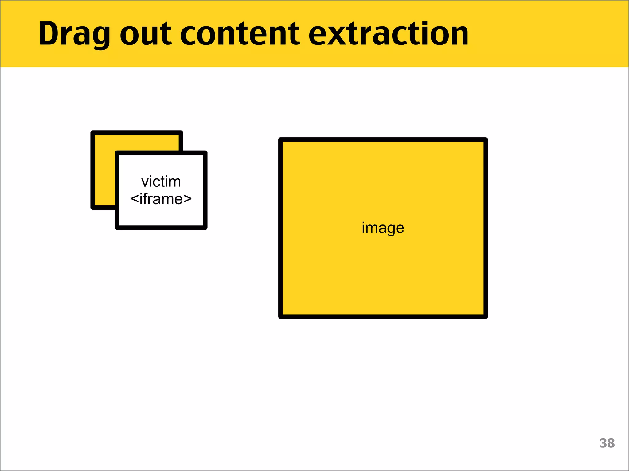 Drag out content extraction



    image
        victim
      <iframe>
                    image




                              38
 