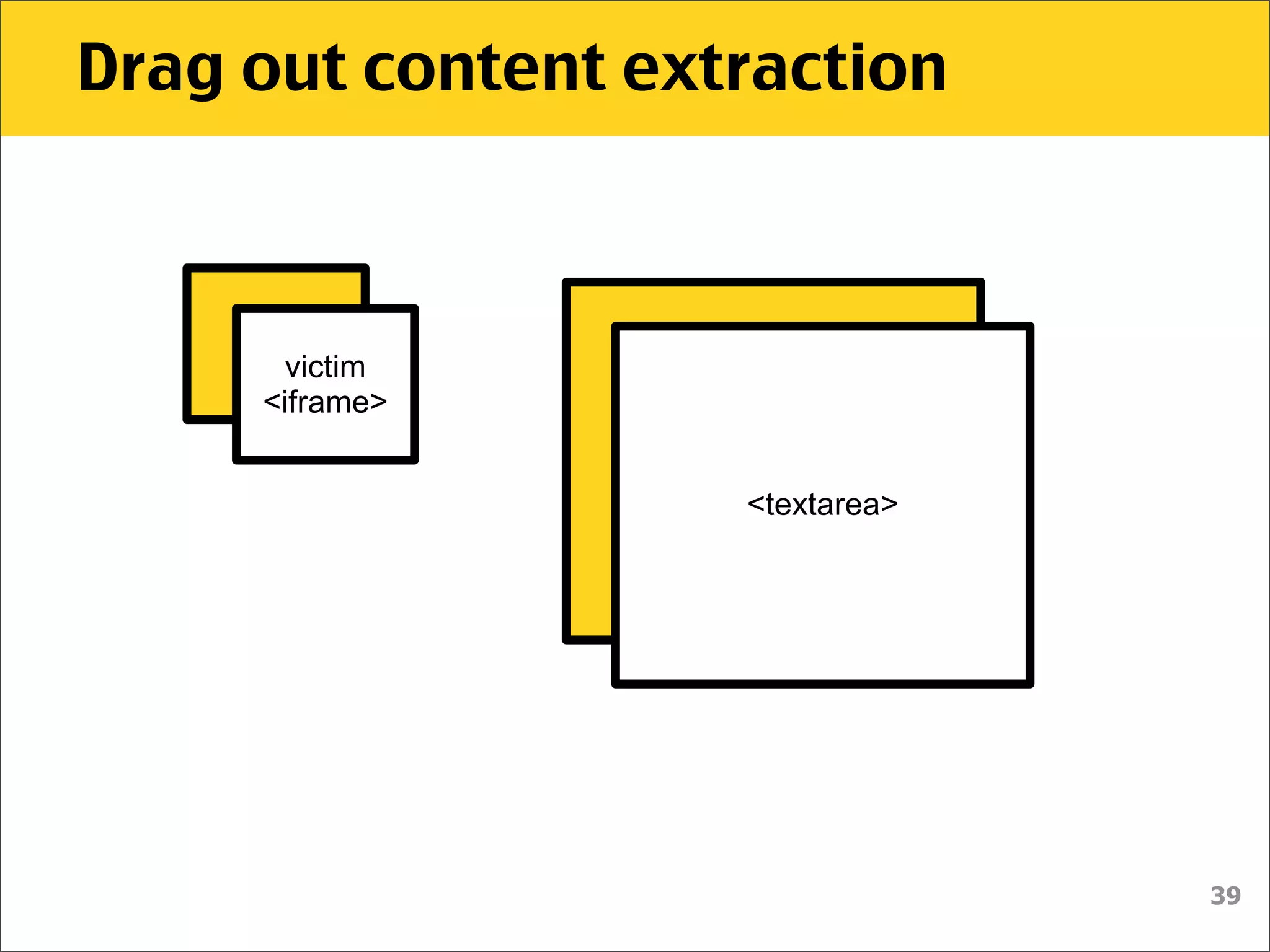 Drag out content extraction



    image
        victim
      <iframe>
                   textarea
                     <textarea>




                                  39
 